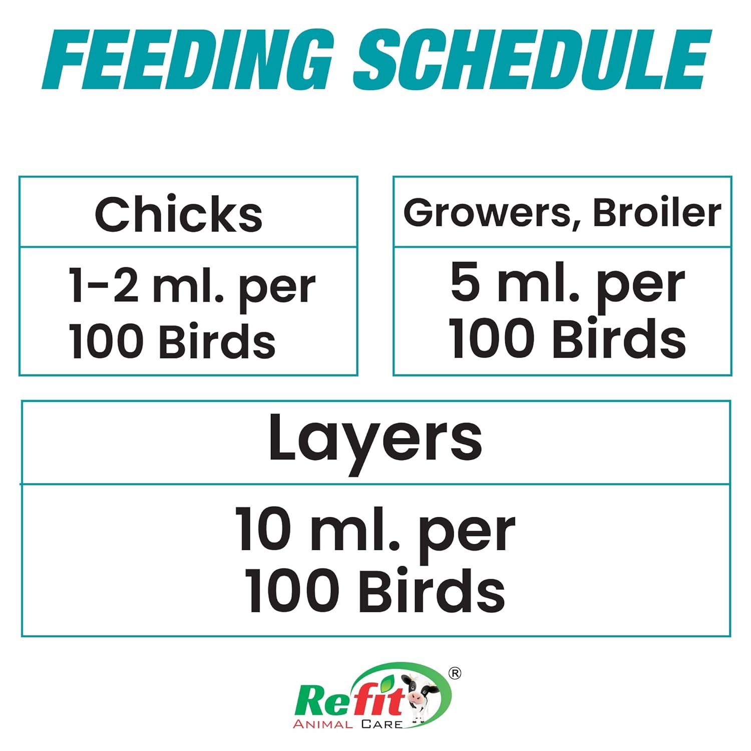 natural herbal liver tonic for poultry birds – r tone 20l | boosts appetite, growth & immunity | for chicken & chicks natural herbal liver tonic for poultry birds – r tone 20l | boosts appetite, growth & immunity | for chicken & chicks